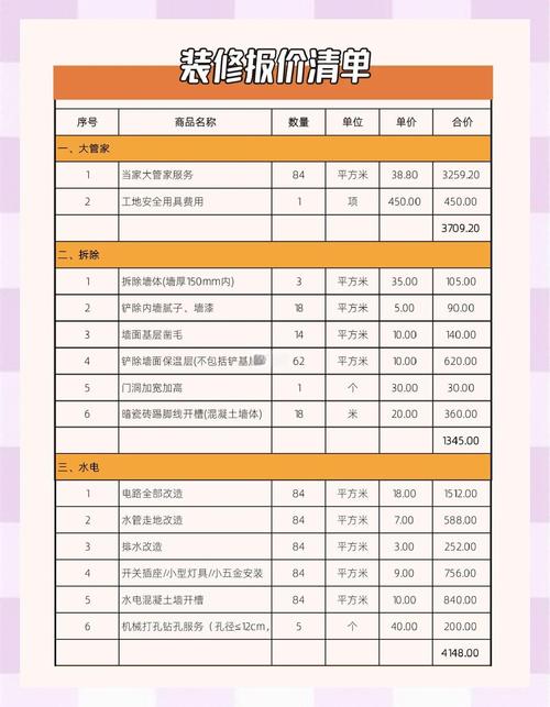 装修店铺投资预算多少？-图2