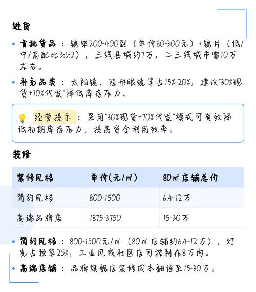 装修店铺投资预算多少？-图3