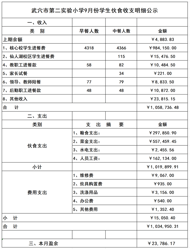 小饭桌投资门槛到底有多高?-图2 小饭桌投资门槛到底有多高?-图2