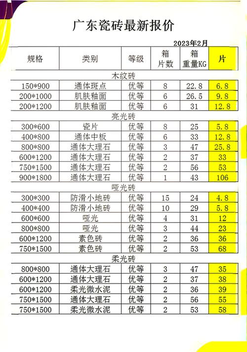 开陶瓷厂投资多少？成本预算关键点？-图1