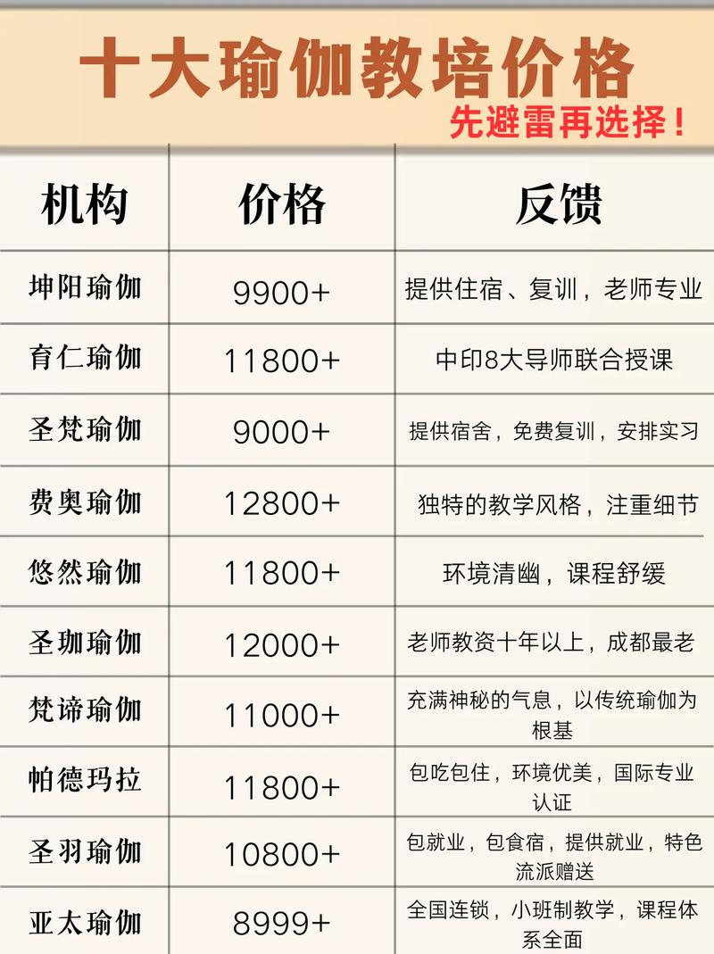 开瑜伽馆要投多少钱？-图1