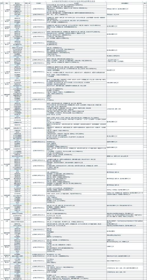 2025山西学校招聘何时启动？-图2