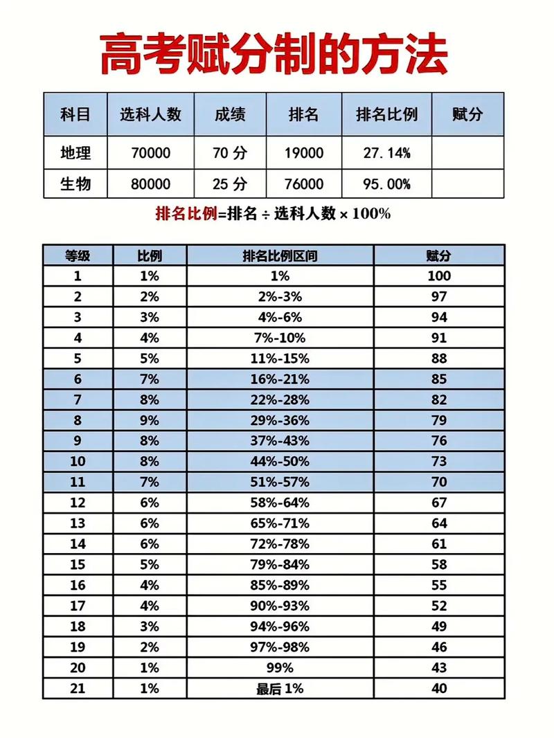 山西军转考核赋分方法具体标准是什么?-图1 山西军转考核赋分方法具体标准是什么?-图1