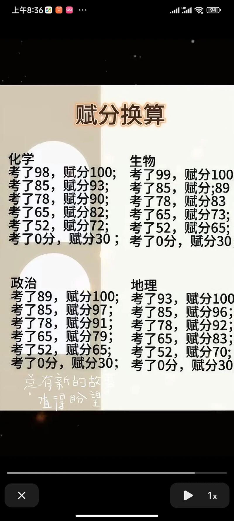 山西军转考核赋分方法具体标准是什么?-图2 山西军转考核赋分方法具体标准是什么?-图2