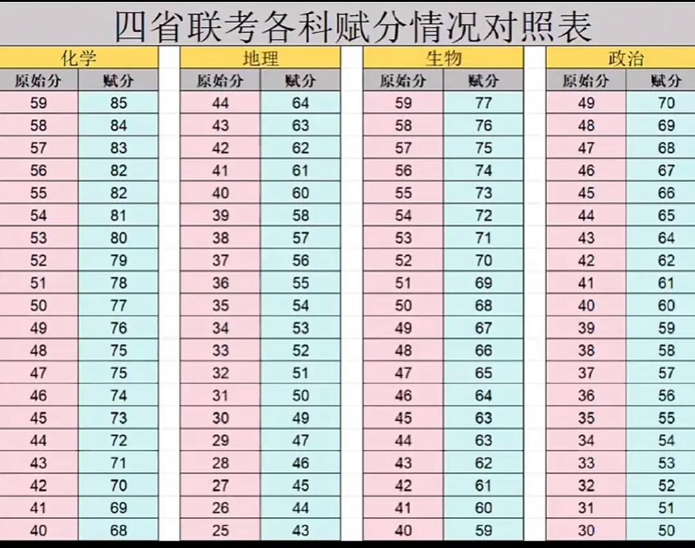 山西军转考核赋分方法具体标准是什么?-图3 山西军转考核赋分方法具体标准是什么?-图3