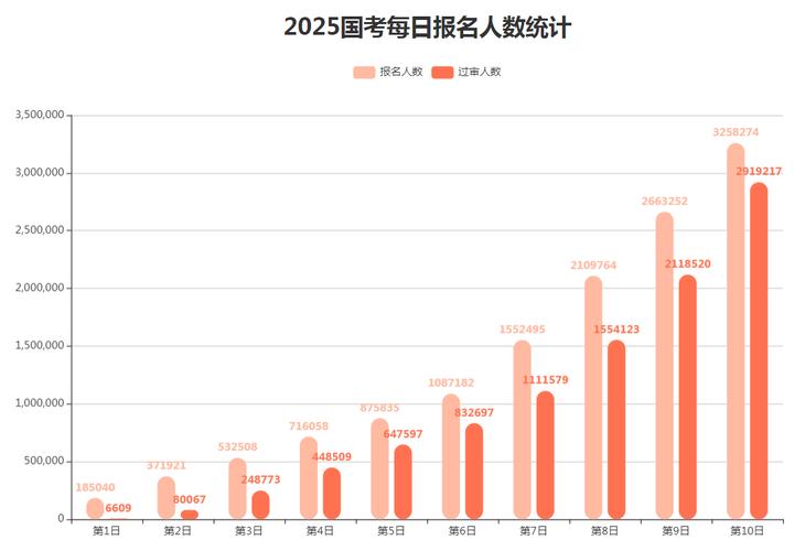 2025山西国考人数多少？竞争比如何？-图2