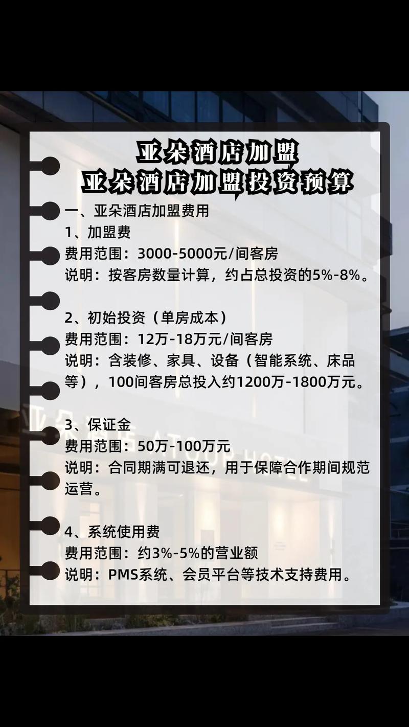 精品酒店加盟投资收益怎么样？-图1