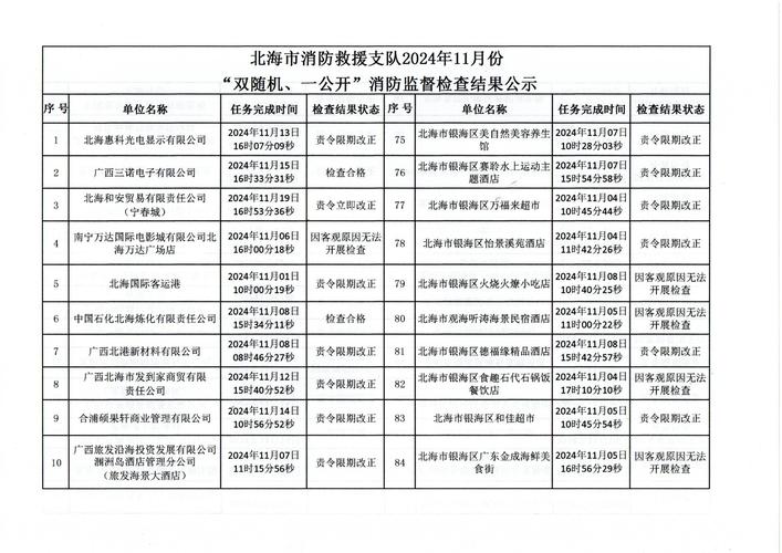 山西消防结果监督公示-图2