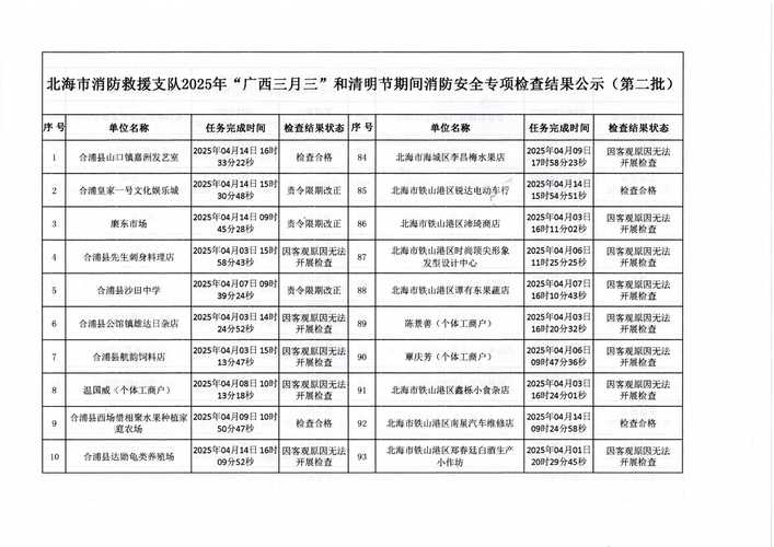 山西消防结果监督公示-图3