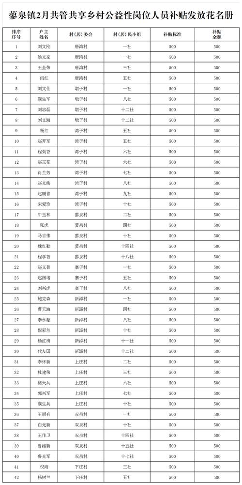 山西省临汾市的邮编是多少?-图1 山西省临汾市的邮编是多少?-图1