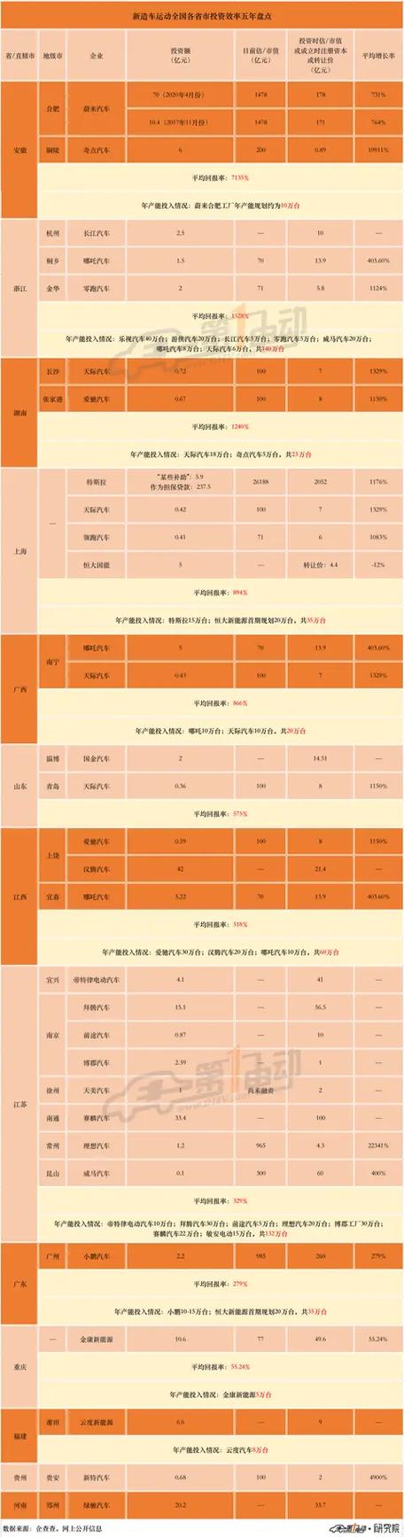 哪些行业投资回报率更高？-图2