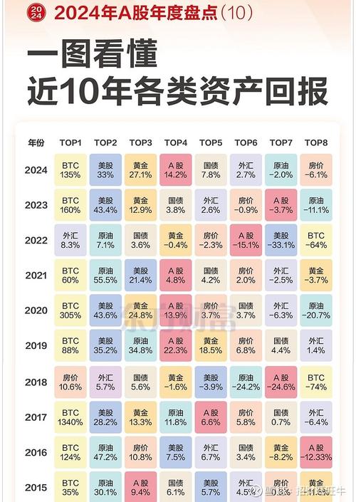 哪些行业投资回报率更高？-图3