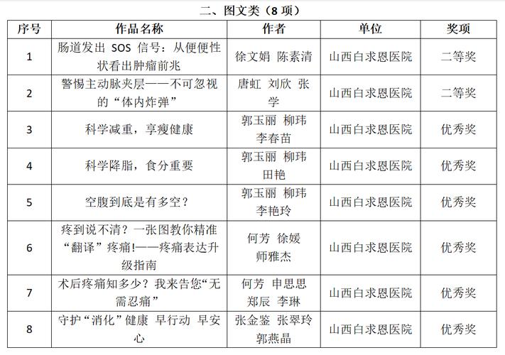 2025山西医院哪家强？排名有何变化？-图1