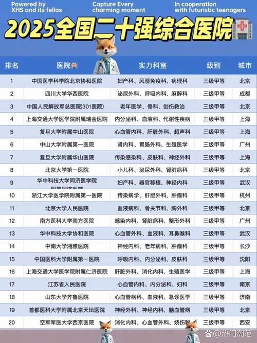 2025山西医院哪家强？排名有何变化？-图2