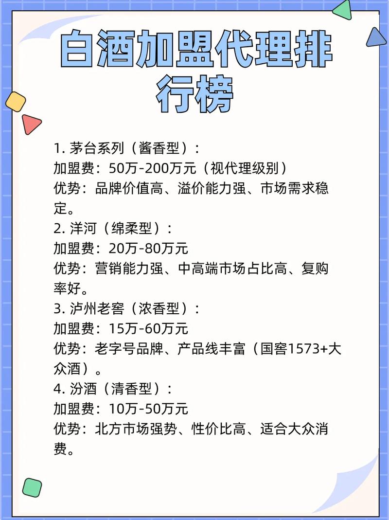 烟酒代理投资要多少钱？-图1