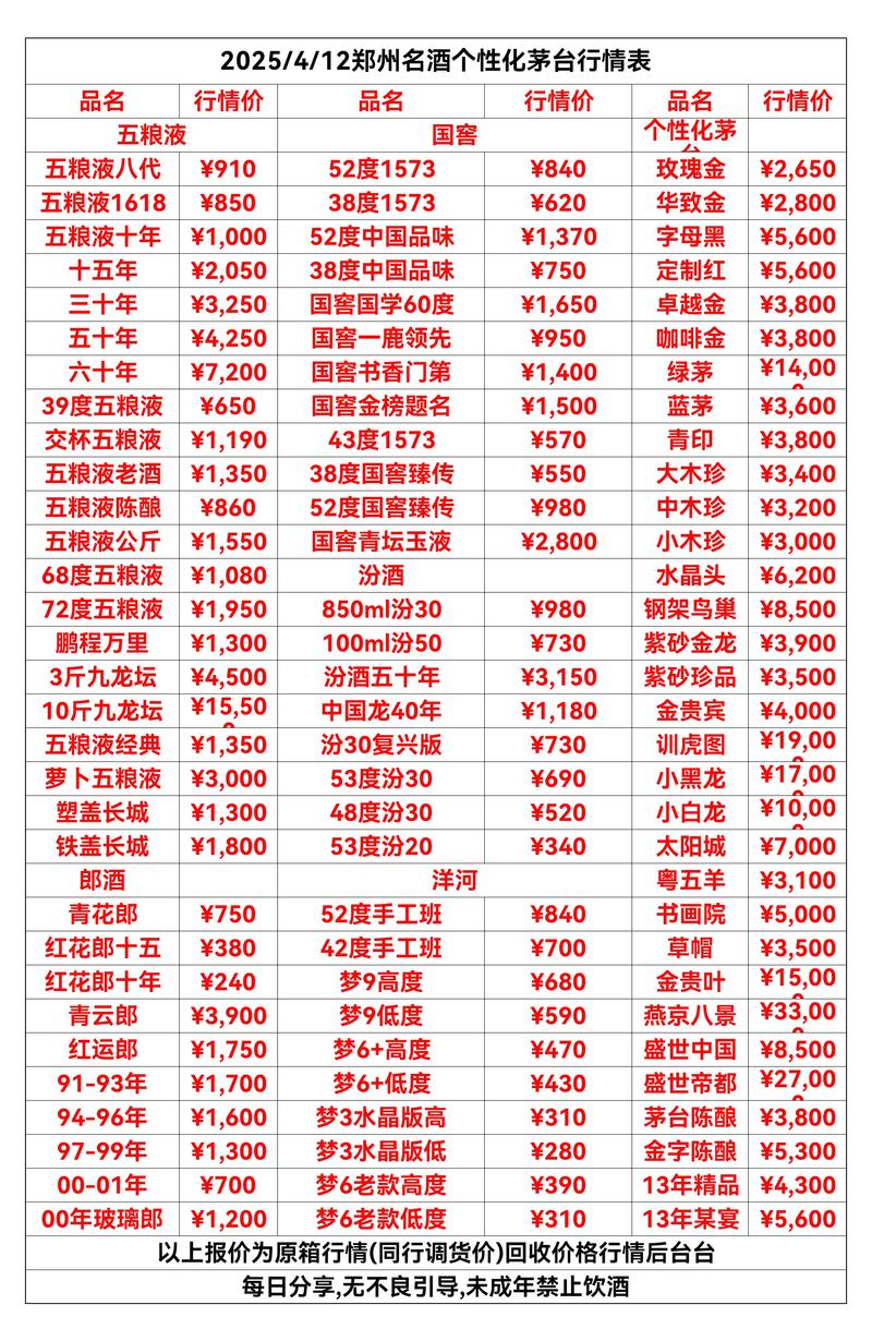 烟酒代理投资要多少钱？-图3