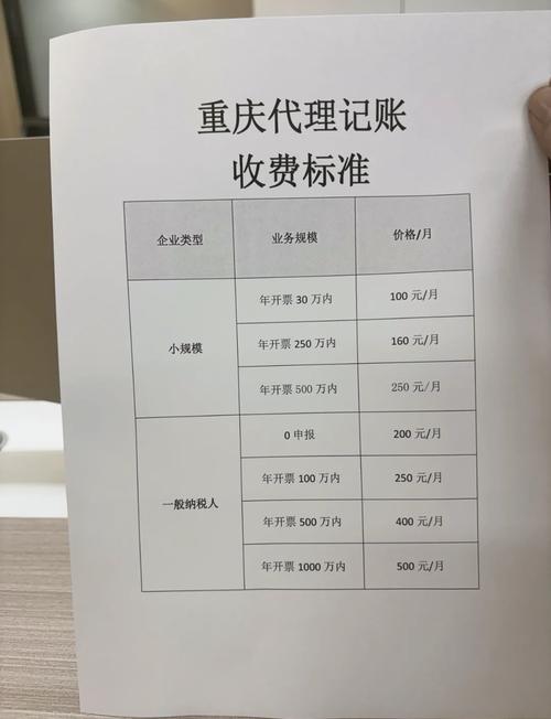 烟酒代理投资要多少钱？-图2