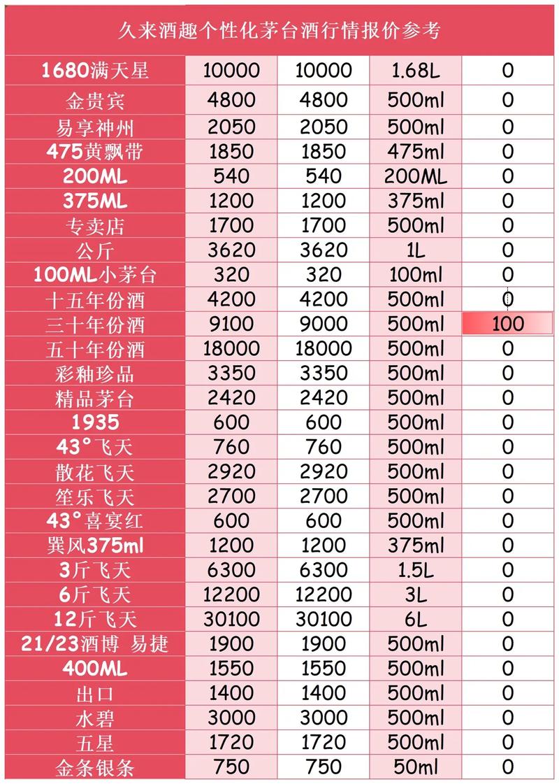 做烟酒生意要投资多少钱?-图3 做烟酒生意要投资多少钱?-图3