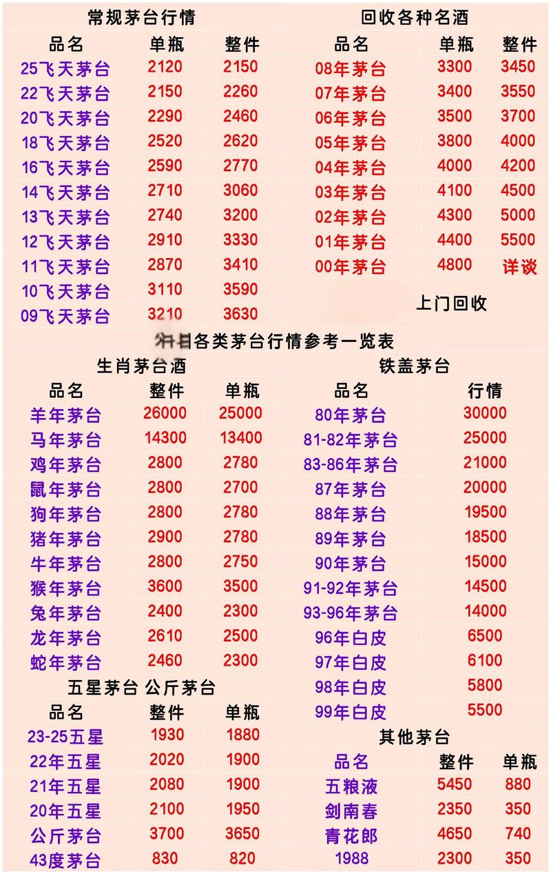 做烟酒生意要投资多少钱?-图2 做烟酒生意要投资多少钱?-图2