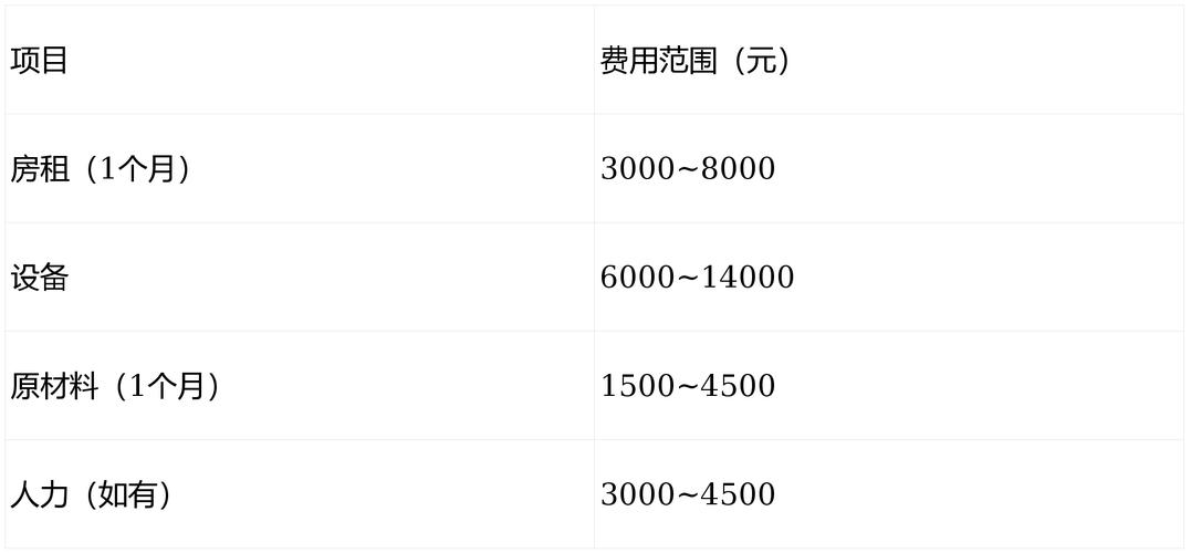 开早餐店要投多少钱？-图3