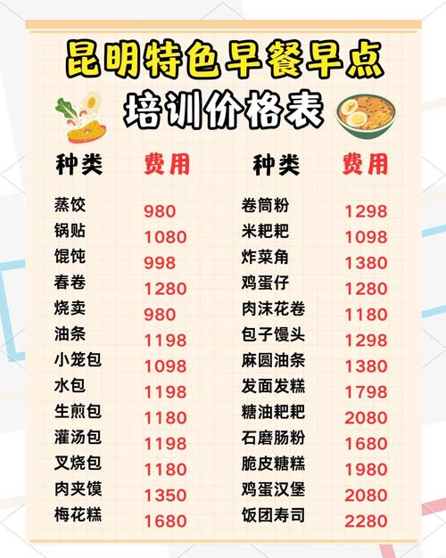 开早餐店要投多少钱？-图2