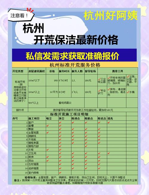 家政保洁投资门槛有多高？-图2