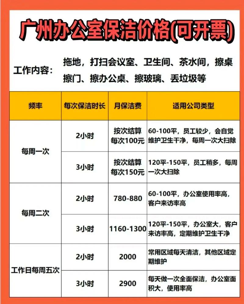 家政保洁投资门槛有多高？-图3