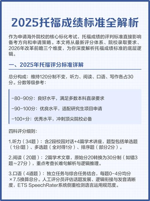 2025山西托福考点有哪些?-图2 2025山西托福考点有哪些?-图2
