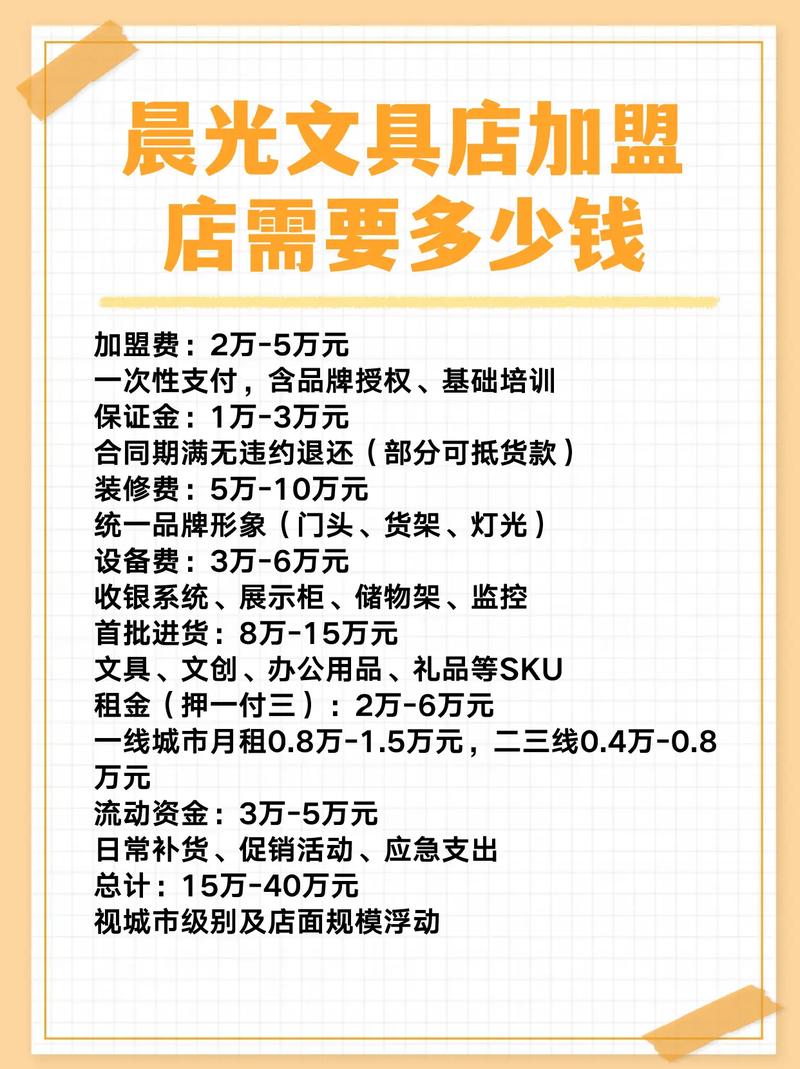 投资少适合开什么店?-图1 投资少适合开什么店?-图1