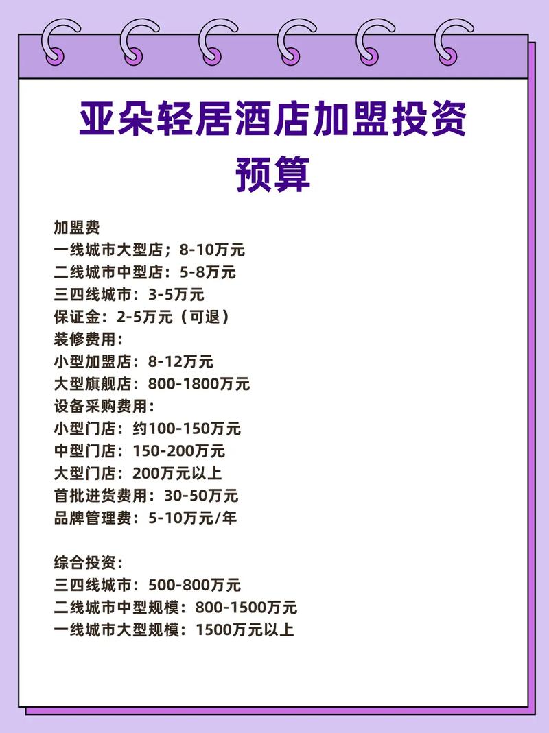 投资网络宾馆要花多少钱？-图2