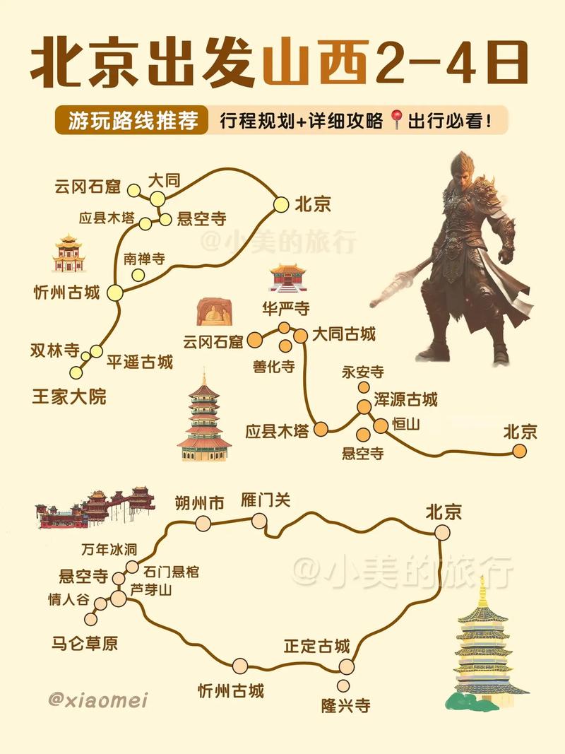 北京到山西两日自驾游怎么安排?-图1 北京到山西两日自驾游怎么安排?-图1