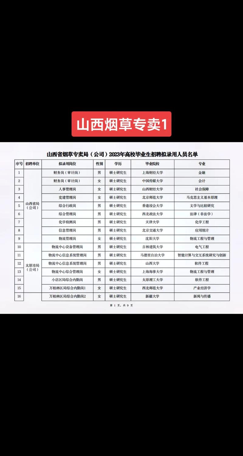 山西烟草公司招聘公告有何具体要求?-图1 山西烟草公司招聘公告有何具体要求?-图1