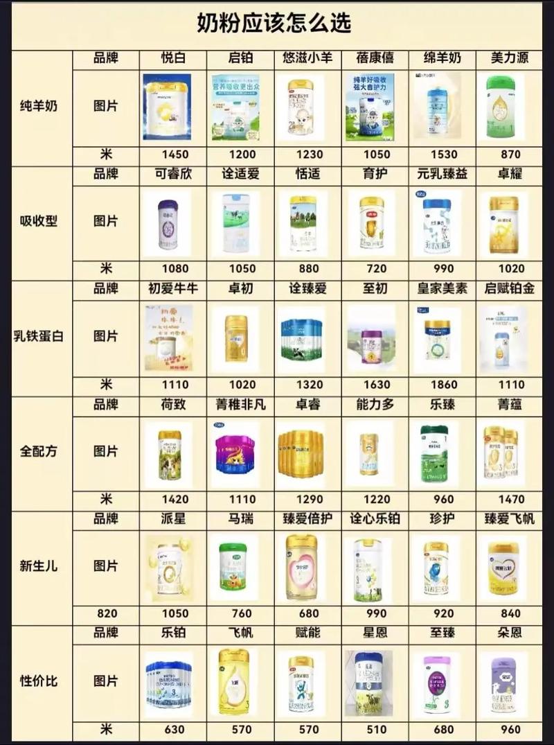 开母婴店要投多少钱？-图2