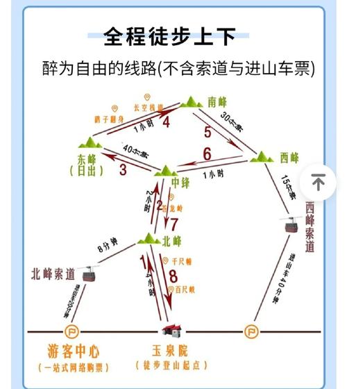 华山西峰到中峰怎么走-图1 华山西峰到中峰怎么走-图1