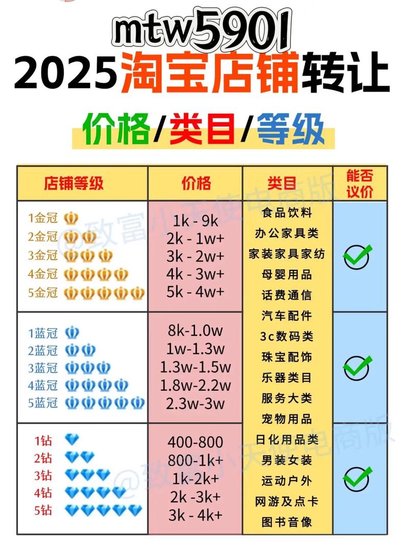 淘宝开店投资多少才够？-图3