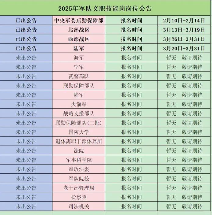 2025山西部队文职怎么考？-图1