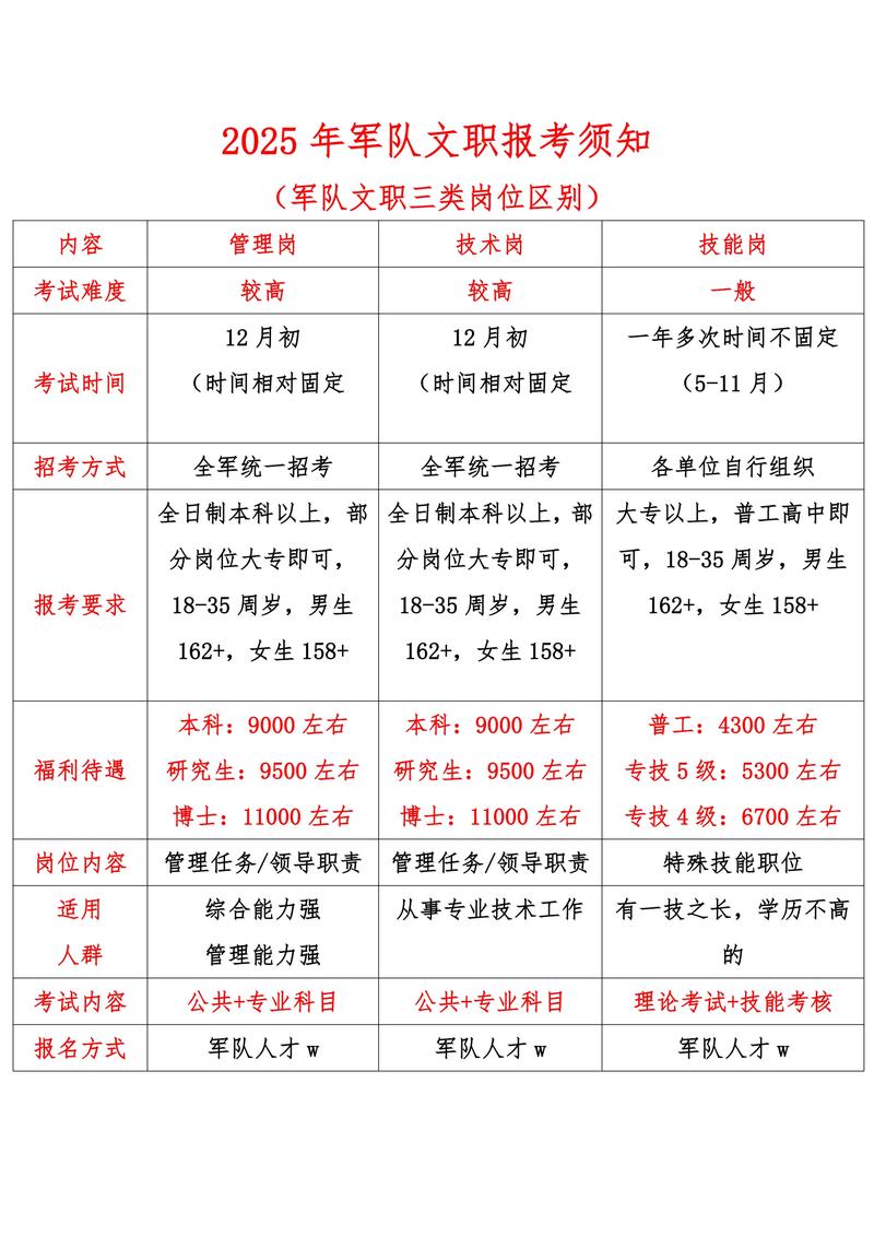 2025山西部队文职怎么考？-图2