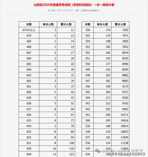2025山西联考查分几时出?-图3 2025山西联考查分几时出?-图3