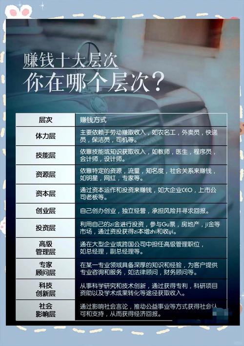 服务行业投资，哪些方向更赚钱？-图1