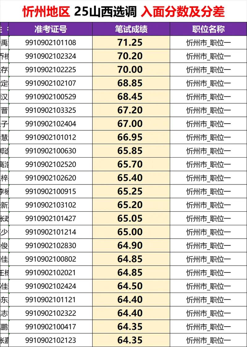 山西定向选调题型具体有哪些?-图1 山西定向选调题型具体有哪些?-图1
