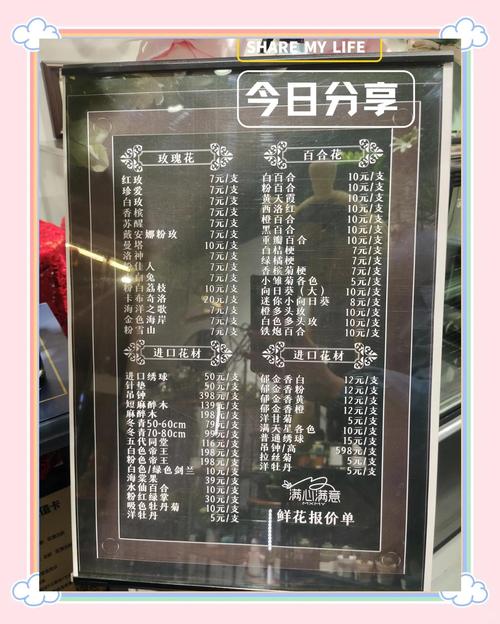 开个花店要投资多少钱？-图1