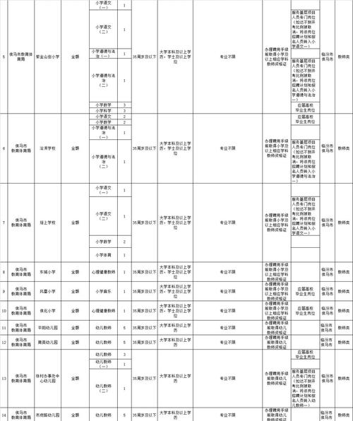 山西侯马教师招聘公告有何要求？-图2