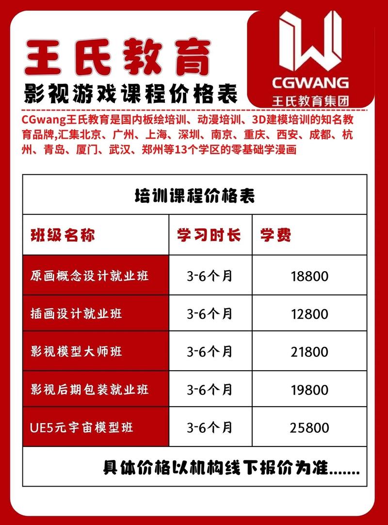 投资培训学校费用到底要多少?-图1 投资培训学校费用到底要多少?-图1