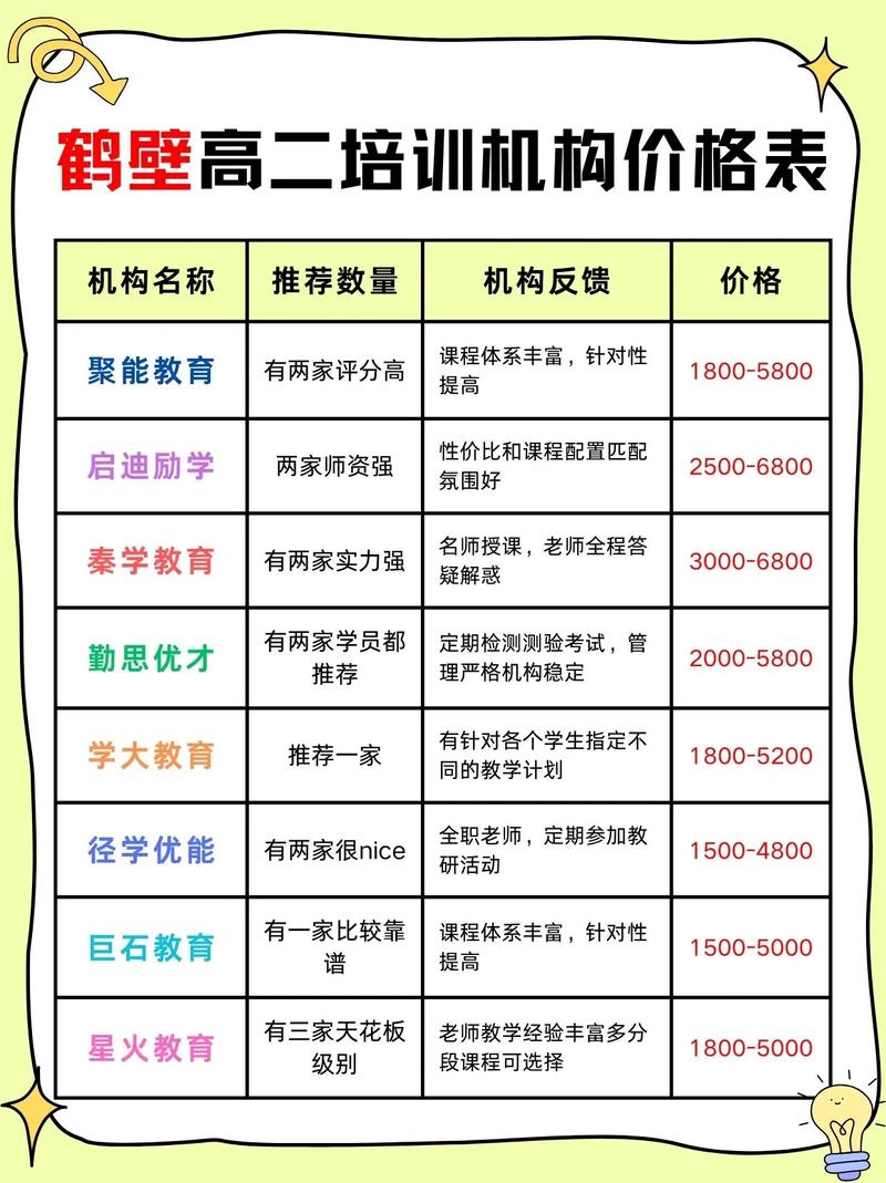 投资培训学校费用到底要多少?-图3 投资培训学校费用到底要多少?-图3