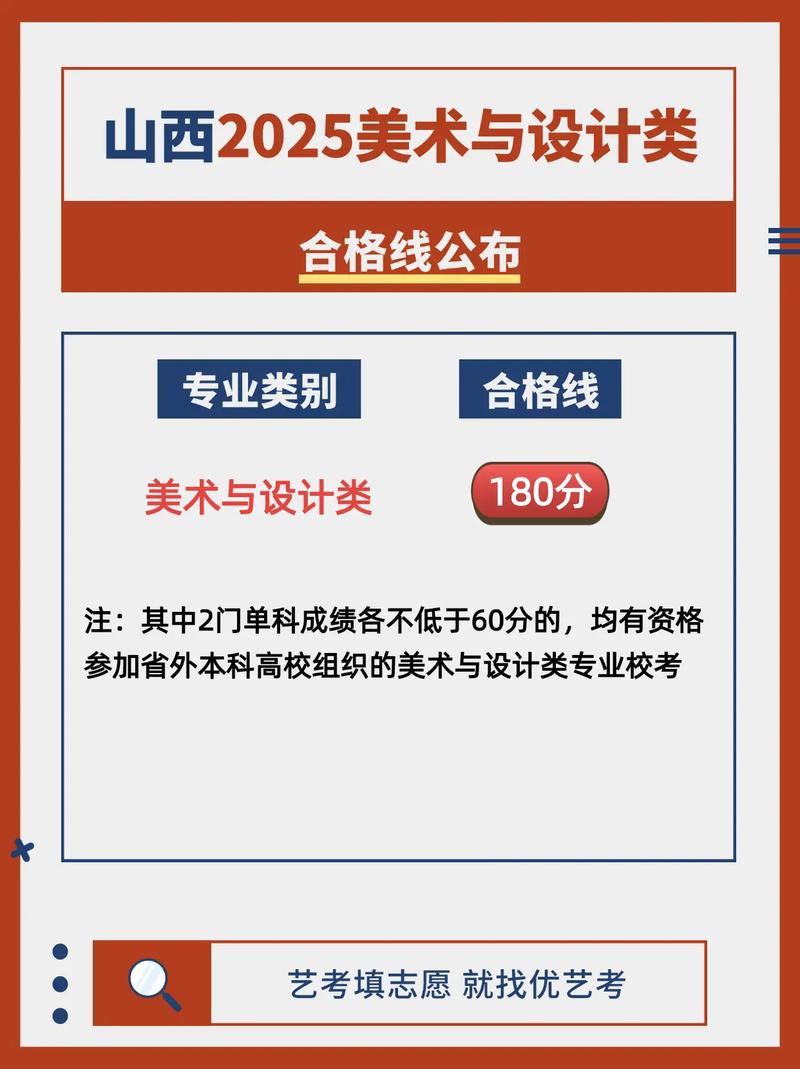 山西美术成绩怎么查入口？-图1
