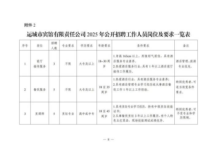 山西运城高速公司招聘，具体岗位和要求是什么？-图2