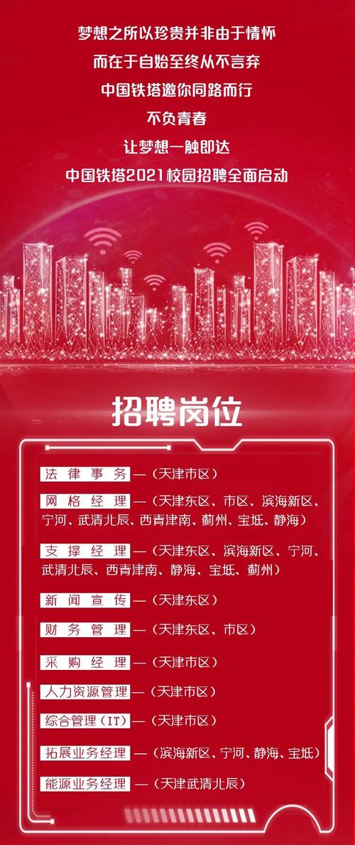 山西铁塔公司招聘人数多少?-图2 山西铁塔公司招聘人数多少?-图2