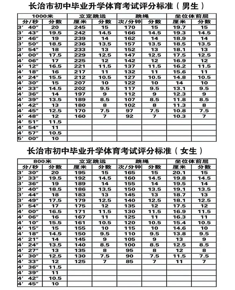 山西8月有哪些考试安排?-图1 山西8月有哪些考试安排?-图1