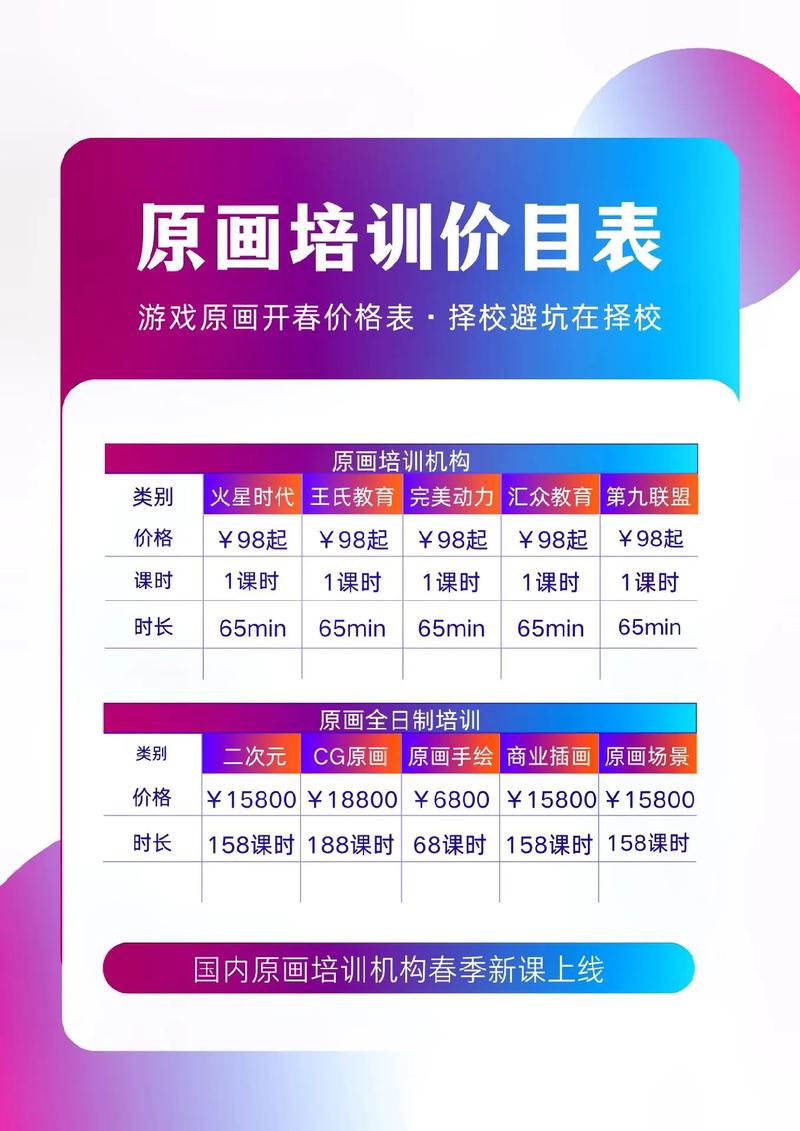 开画廊投资门槛是多少?-图1 开画廊投资门槛是多少?-图1