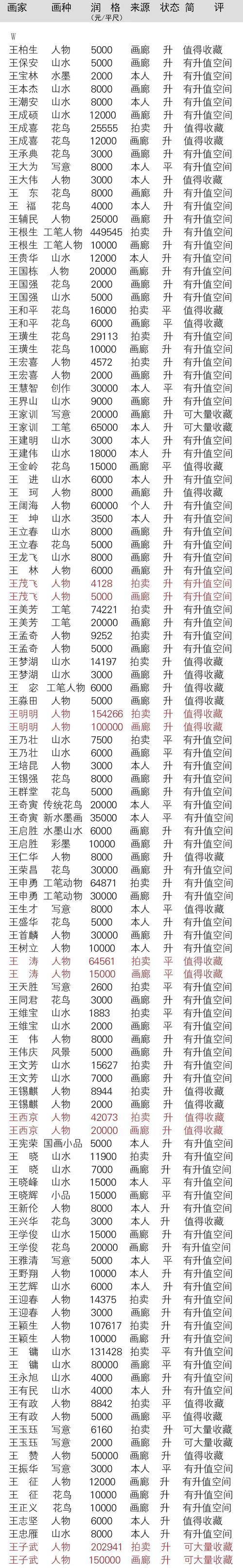 开画廊投资门槛是多少?-图2 开画廊投资门槛是多少?-图2